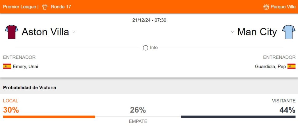 Probabilidad de victoria del Aston Villa y Manchester City