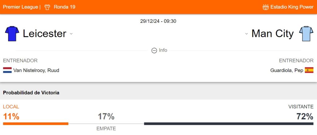 Probabilidad de victoria del Leicester y Manchester City