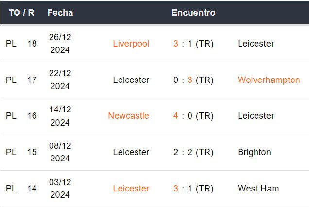 Últimos 5 partidos del Leicester