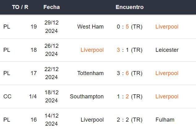 Últimos 5 partidos del Liverpool