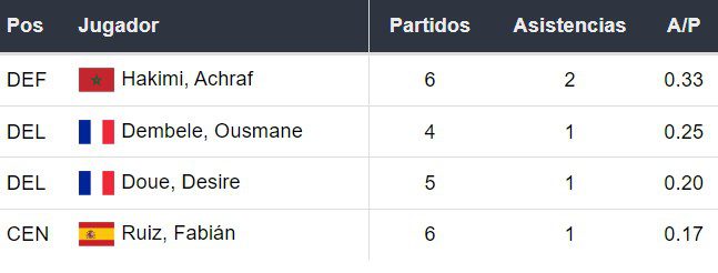 Asistentes del PSG