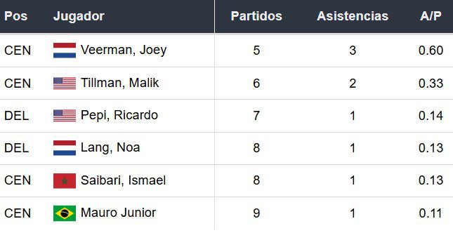 Asistentes del PSV Eindhoven