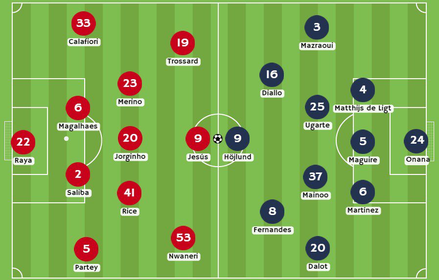 Betsson - Posibles alineaciones entre Arsenal y Manchester United