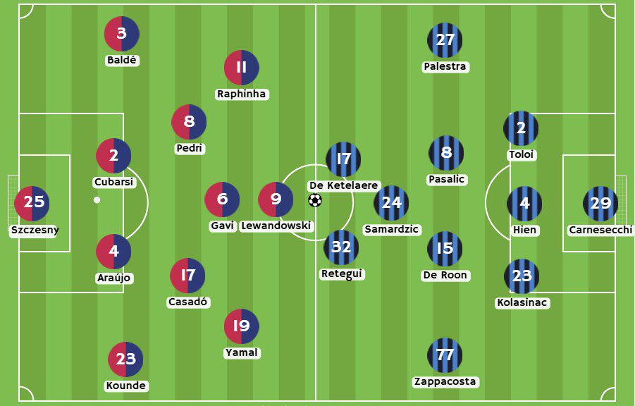 Betsson - Posibles alineaciones entre Barcelona y Atalanta