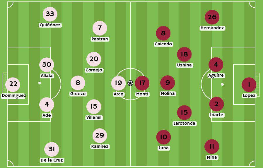 Betsson - Posibles alineaciones entre LDU de Quito vs Vinotinto FC Ecuador