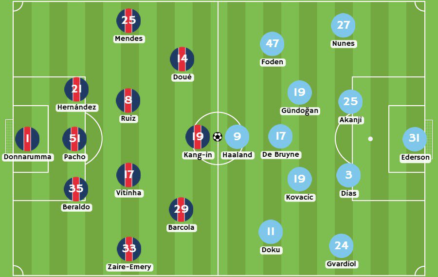 Betsson - Posibles alineaciones entre PSG y Manchester City