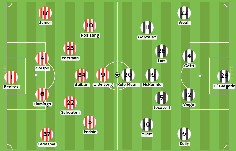 Betsson -Posibles alineaciones entre PSV Eindhoven y la Juventus