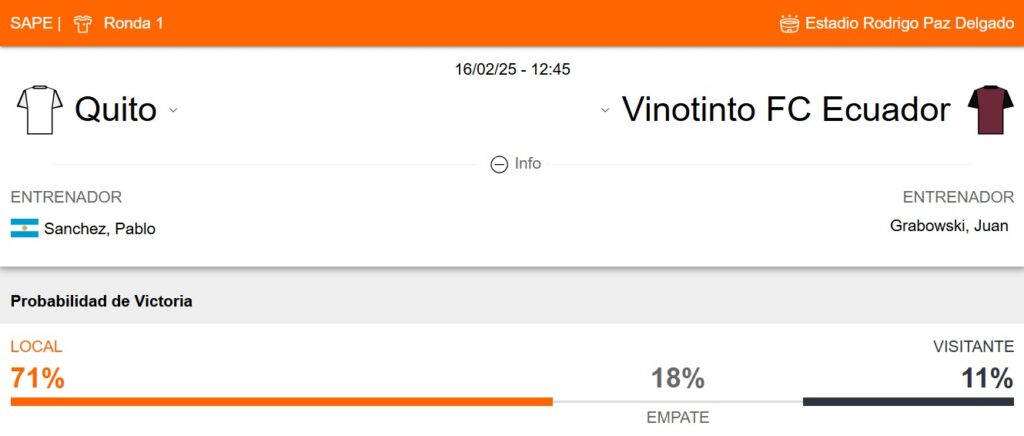Probabilidad de victoria de LDU de Quito vs Vinotinto FC Ecuador