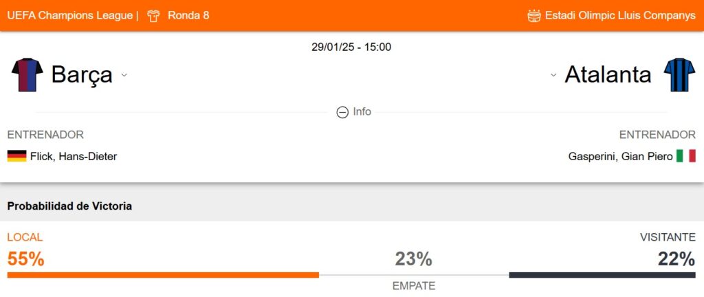 Probabilidad de victoria del Barcelona y Atalanta