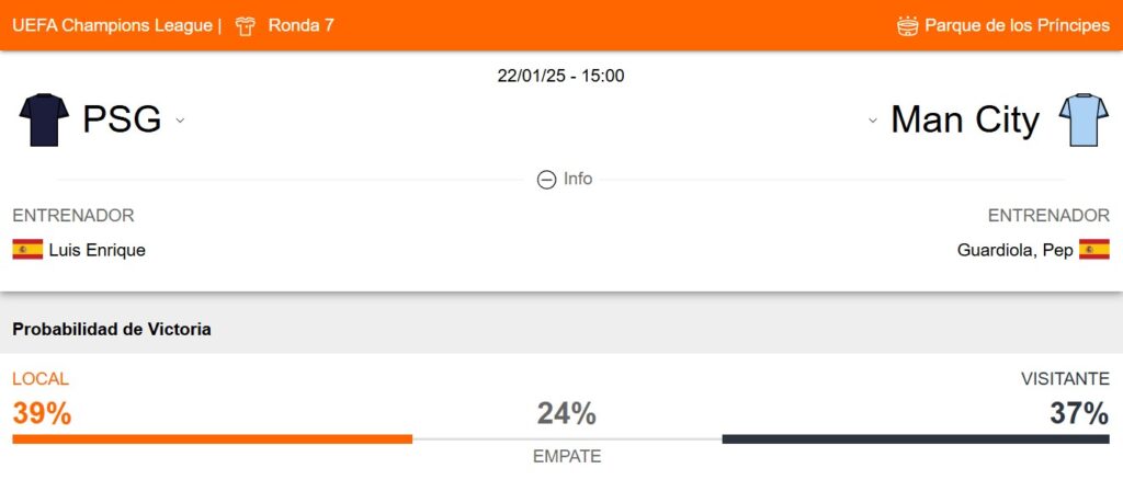 Probabilidad de victoria del PSG y Manchester City