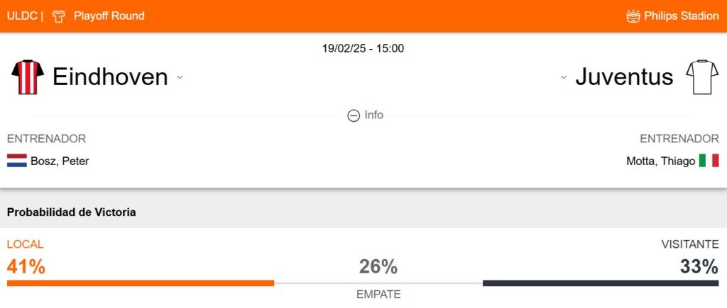 Probabilidad de victoria del PSV Eindhoven y la Juventus