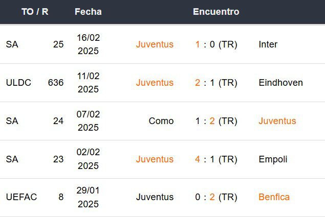 Últimos 5 partidos de la Juventus