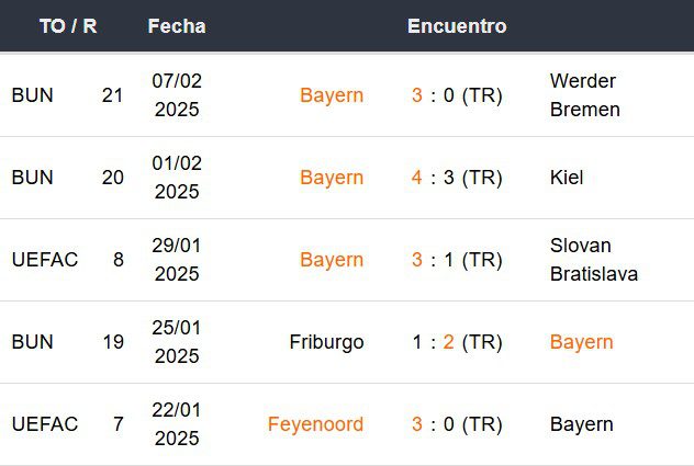 Últimos 5 partidos del Bayern Múnich