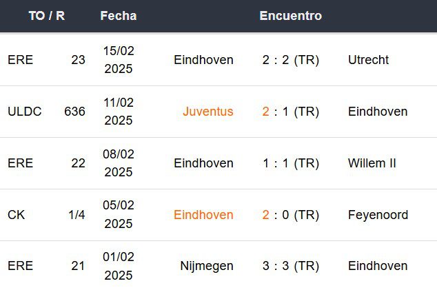 Últimos 5 partidos del PSV Eindhoven