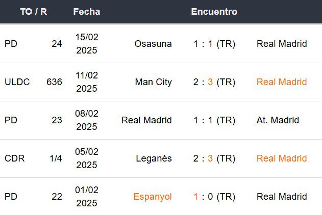 Últimos 5 partidos del Real Madrid