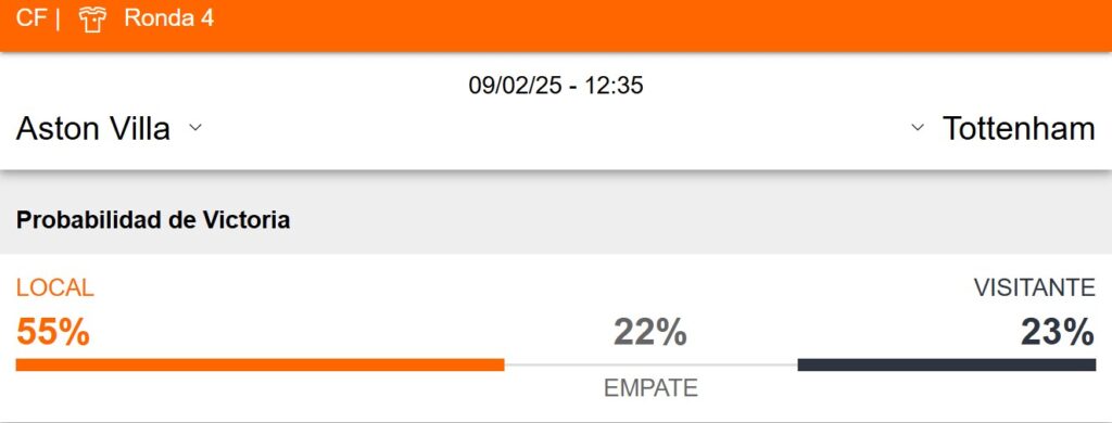 Probabilidad de victoria del Aston Villa y Tottenham