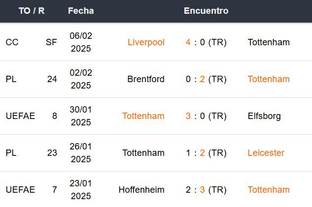 Últimos 5 partidos del Tottenham